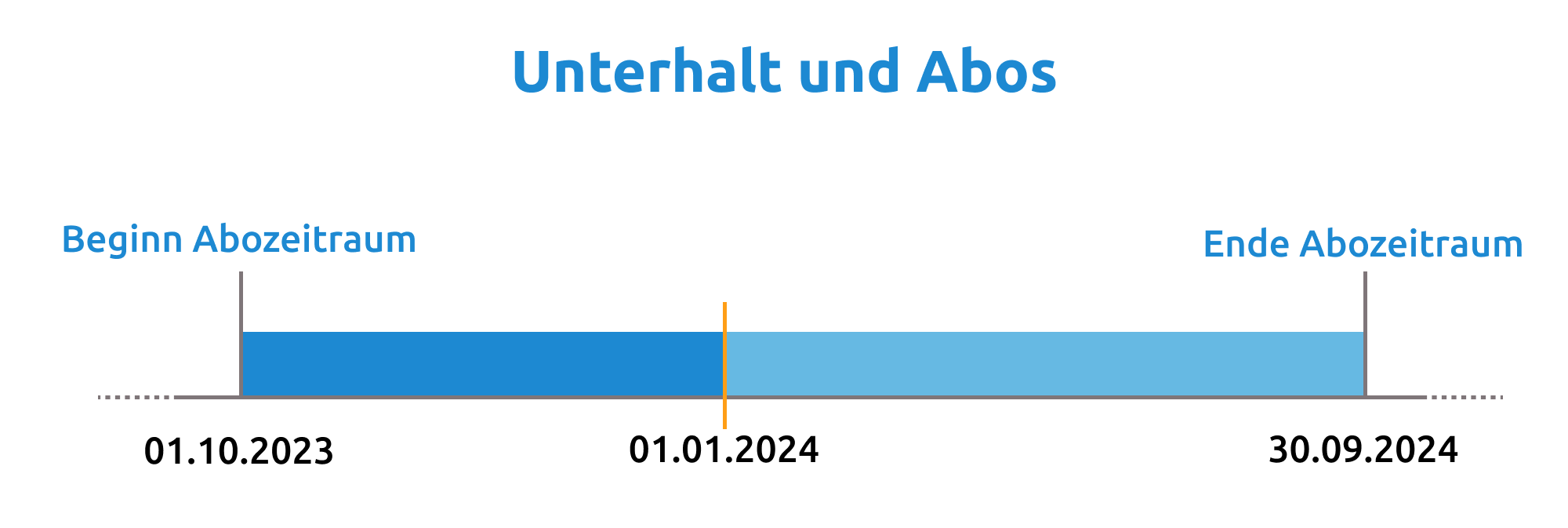 Umstellung Der Mehrwertsteuer 2024: Was Sie Im Bau Beachten Müssen